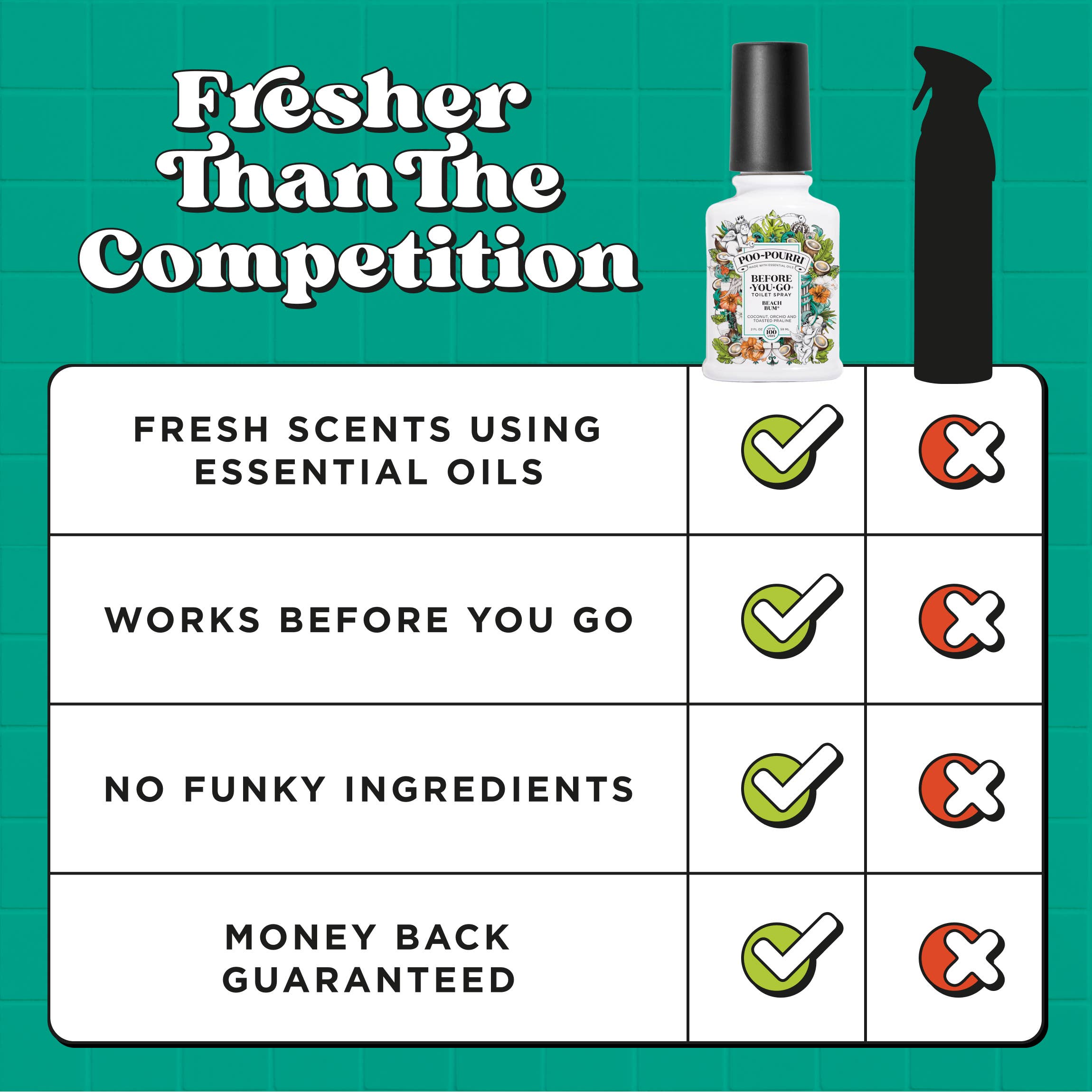 ~Pourri - Poo~Pourri Beach Bum 2oz